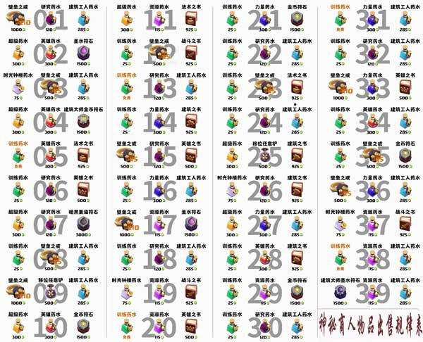 部落冲突国际服官方正版 v18.350.8安卓版