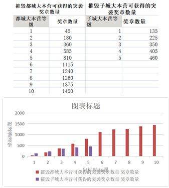 部落冲突国际版最新版下载 v18.113.1 安卓版 部落冲突截图