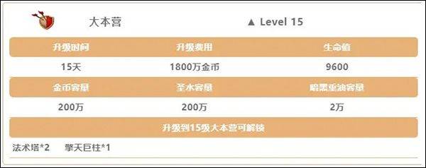 部落冲突账号绑定工具腾讯版 v18.107.1安卓版