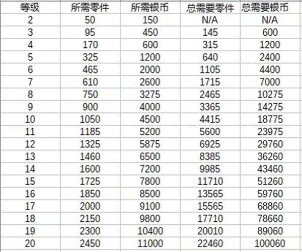 金属风暴手游最新版(Metalstorm) v1.0.94.586668034安卓版