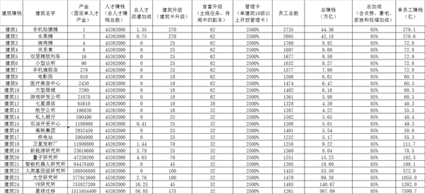 金币大富翁草花版本 v1.3.0安卓版