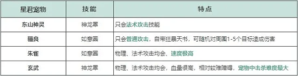 问道官服正版 v2.155.0506安卓版
