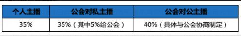 陌陌直播app最新版本 v9.21.2安卓版