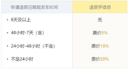 飞猪购票app v10.0.2.103安卓版