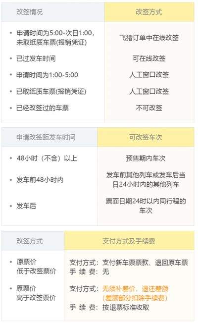 飞猪购票app v10.0.2.103安卓版