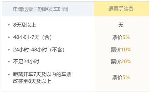飞猪购票app v10.0.2.103安卓版