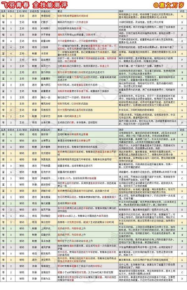 飞羽青春羽毛球游戏 v1.12.2安卓版