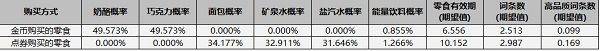 飞羽青春羽毛球游戏 v1.12.2安卓版