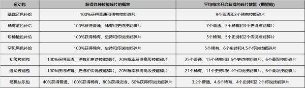 飞羽青春羽毛球游戏 v1.12.2安卓版