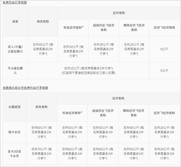 香港航空app v10.1.12安卓版