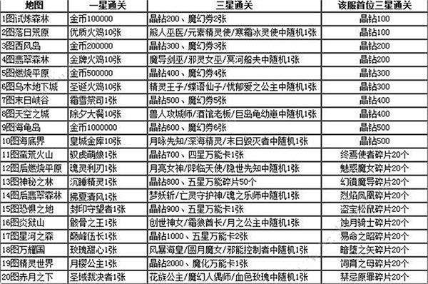 魔卡幻想官方版 v4.66.3.24131安卓版