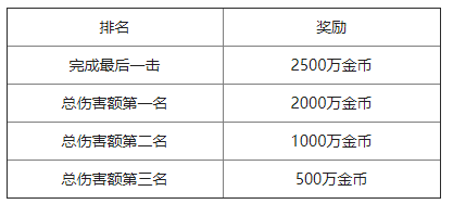 魔域口袋版官方互通服 v19.0.0 安卓版 魔域口袋版官方互通服游戏攻略4