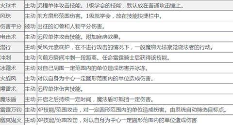 魔域口袋版最新版本 v19.0.0安卓版