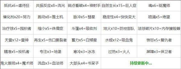 魔法幸存者官方正版 v3.0安卓版