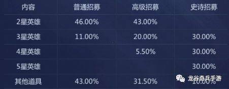 龙谷奇兵手游 v5.0.73官方版
