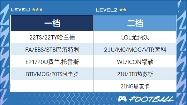 FIFA Online 4手机版下载 v1.2607.0017 安卓版 曼城推荐截图2