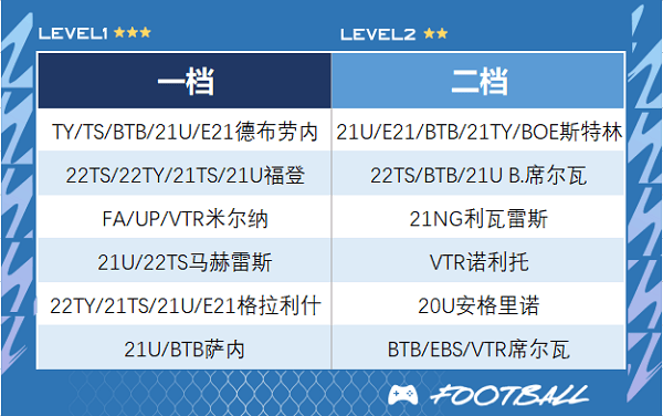 FIFA Online 4手机版下载 v1.2607.0017 安卓版 曼城推荐截图3