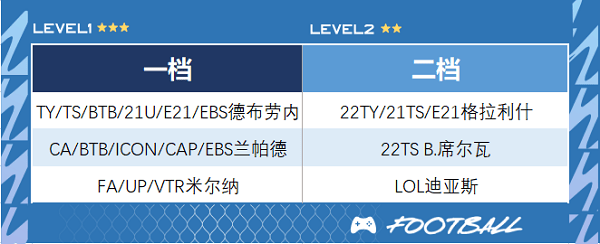 FIFA Online 4手机版下载 v1.2607.0017 安卓版 曼城推荐截图4