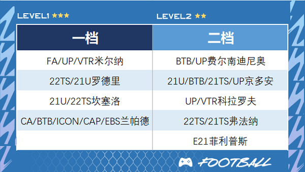FIFA Online 4手机版下载 v1.2607.0017 安卓版 曼城推荐截图5