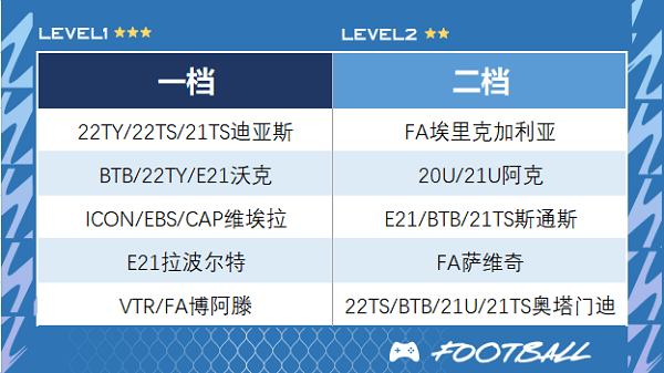 FIFA Online 4手机版下载 v1.2607.0017 安卓版 曼城推荐截图6