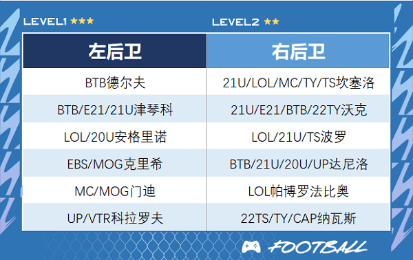FIFA Online 4手机版下载 v1.2607.0017 安卓版 曼城推荐截图7