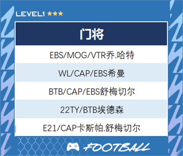 FIFA Online 4手机版下载 v1.2607.0017 安卓版 曼城推荐截图8