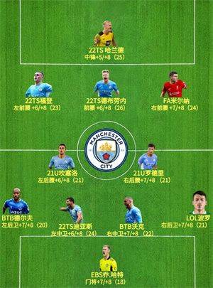 FIFA Online 4手机版下载 v1.2607.0017 安卓版 曼城推荐截图9