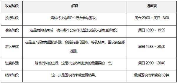 攻城战怎么玩4