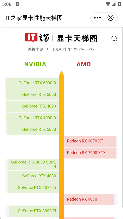 IT之家手机鸿蒙版下载 v9.32 安卓版 怎么看显卡排行榜截图2