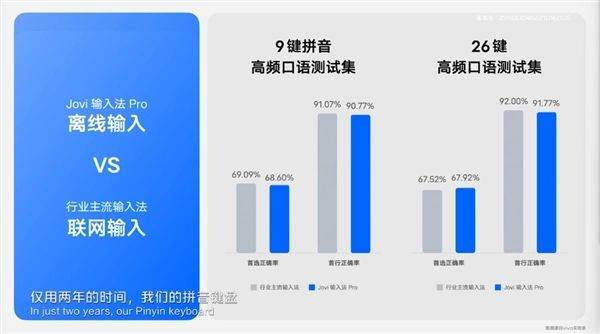 Jovi输入法pro官方版 v3.8.2.2605110安卓版