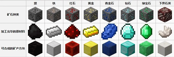 minecraft trial官方正版 v1.20.12.01安卓版