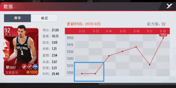 球员工资和工资帽体系截图4