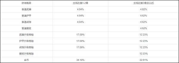 弓箭传说国服 v3.12.0安卓版