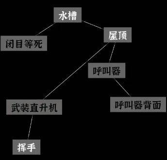 文字密室逃脱 v1.6安卓版
