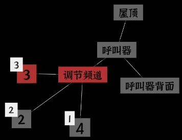 文字密室逃脱 v1.6安卓版