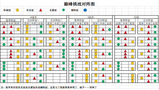 我的坦克我的团巅峰挑战攻略