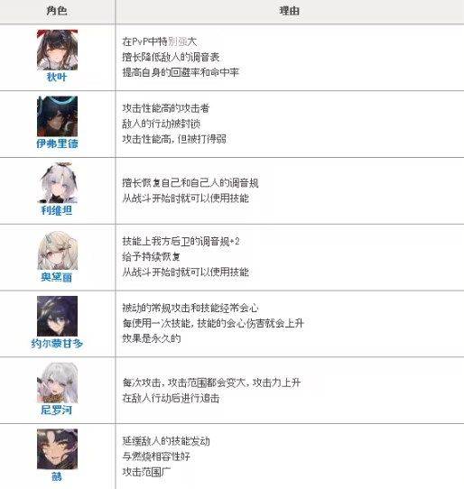 绯色回响手游官方版 v4.11.0安卓版
