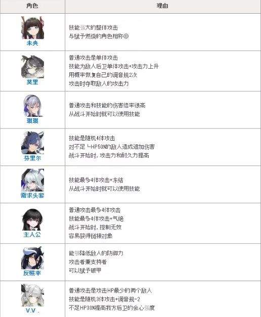 绯色回响手游官方版 v4.11.0安卓版