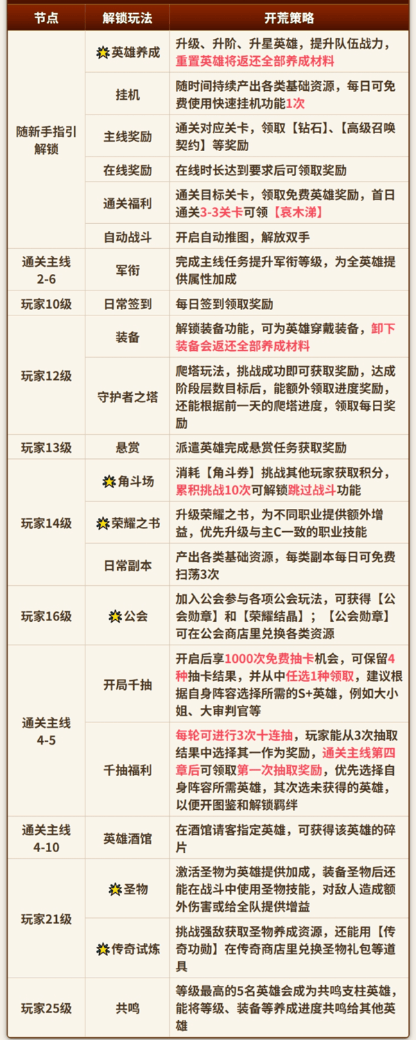我叫MT崛起 v1.0.4安卓版