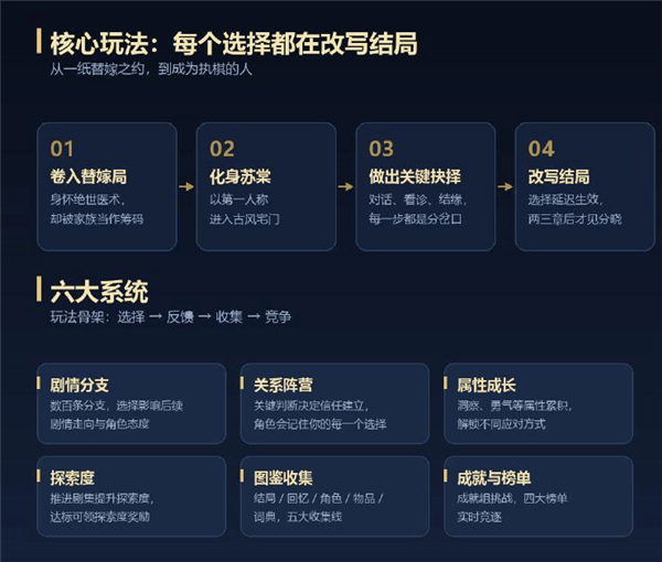 心动陷阱手机版下载 v1.0.53 安卓版 游戏攻略截图1