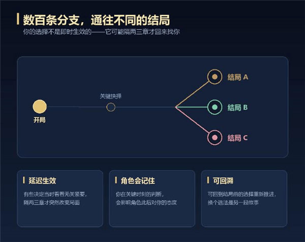 心动陷阱手机版下载 v1.0.53 安卓版 游戏攻略截图2