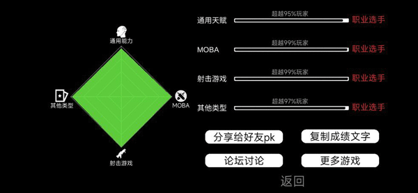 我的游戏天赋 v1.1.1安卓版
