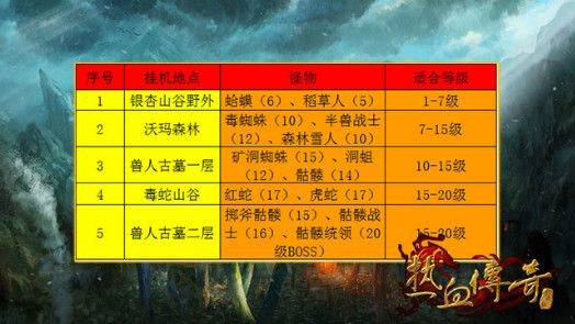 热血传奇官方正版 v1.11.153.20366安卓版