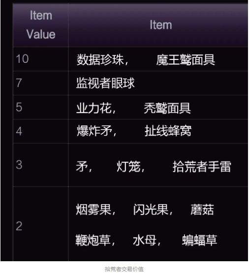 雨世界手机版 v1.4安卓版